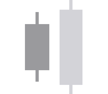 engulfing-candle
